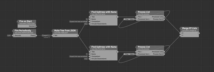 Process Trees To Values.png