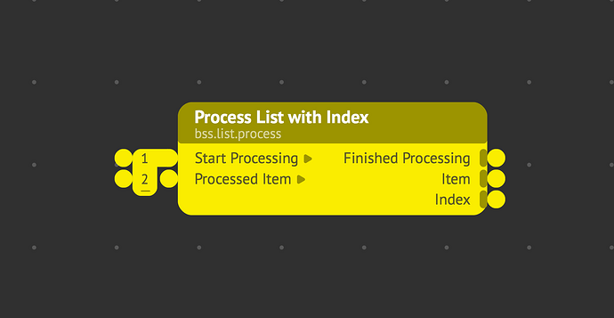 Process List With Index Node.png