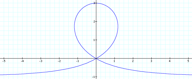 Trisectrix of Maclaurin
